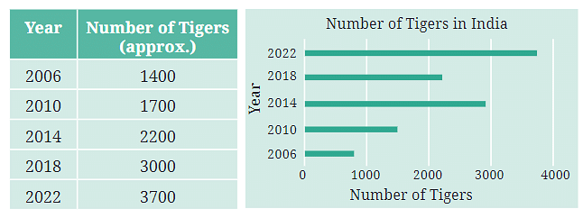 NCERT Solution: Data Handling and Presentation