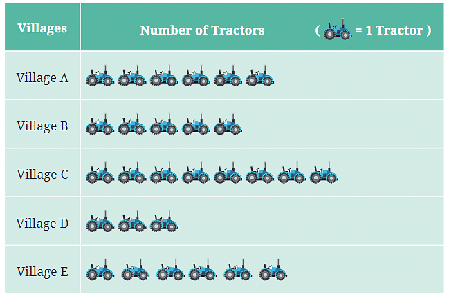 NCERT Solution: Data Handling and Presentation