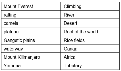 NCERT Solution: Landforms and Life