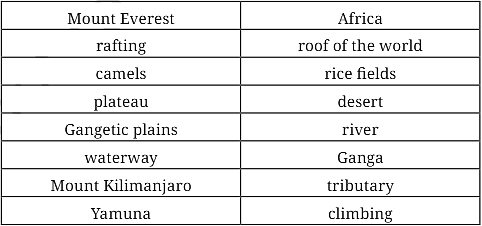 NCERT Solution: Landforms and Life