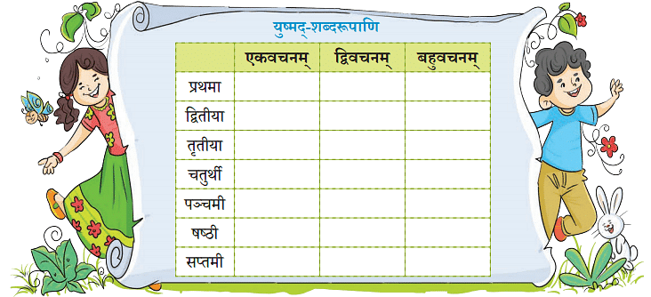 NCERT Solutions: अहं च त्वं च