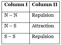 NCERT Solutions: Exploring Magnets