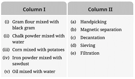 NCERT Solutions: Methods of Separation in Everyday Life