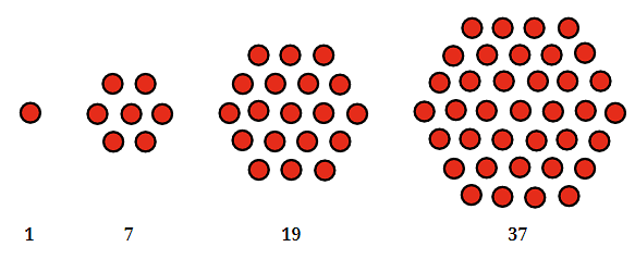 NCERT Solutions: Patterns in Mathematics