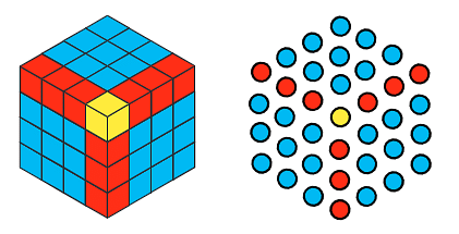 NCERT Solutions: Patterns in Mathematics