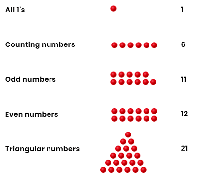 NCERT Solutions: Patterns in Mathematics