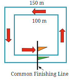 NCERT Solutions: Perimeter and Area