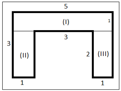 NCERT Solutions: Perimeter and Area