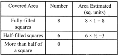 NCERT Solutions: Perimeter and Area