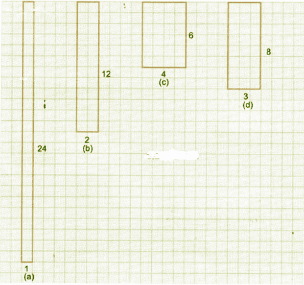 NCERT Solutions: Perimeter and Area