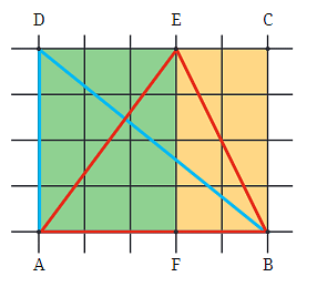 NCERT Solutions: Perimeter and Area