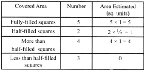 NCERT Solutions: Perimeter and Area