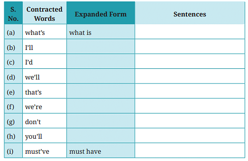 NCERT Solutions: Rama to the Rescue