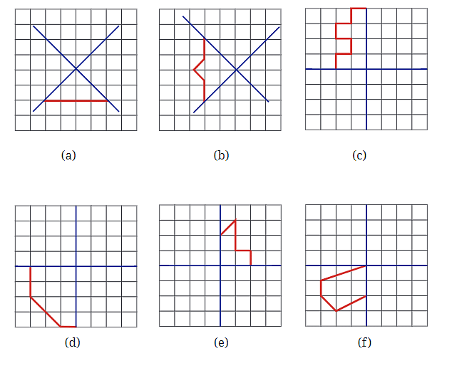 NCERT Solutions: Symmetry