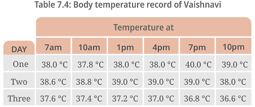 NCERT Solutions: Temperature and its Measurement