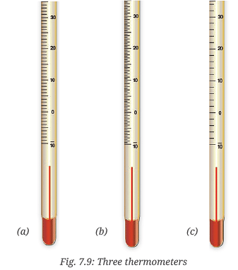 NCERT Solutions: Temperature and its Measurement