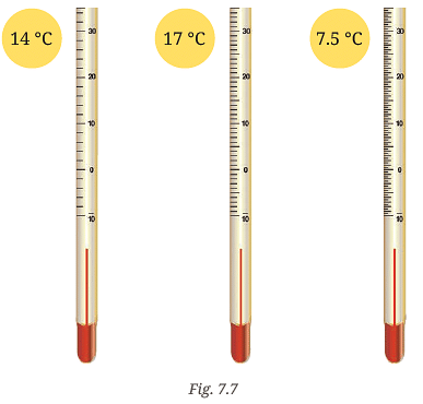 NCERT Solutions: Temperature and its Measurement