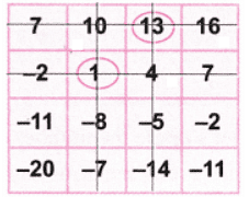 NCERT Solutions: The Other Side of Zero