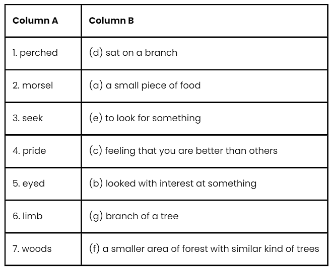 NCERT Solutions: The Raven and The Fox