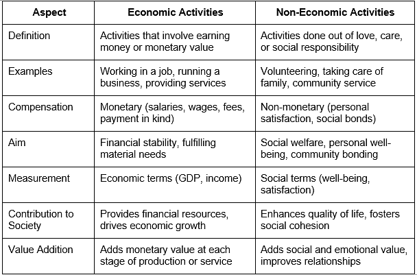 NCERT Solutions: The Value of Work