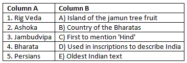 Worksheet: India, That Is Bharat