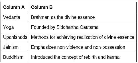 Worksheet: India`s Cultural Roots