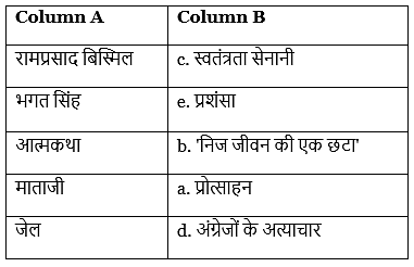 Worksheet Solutions: मेरी माँ