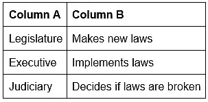 Worksheet Solutions: Governance