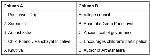 Worksheet Solutions: Local Government in Rural Areas