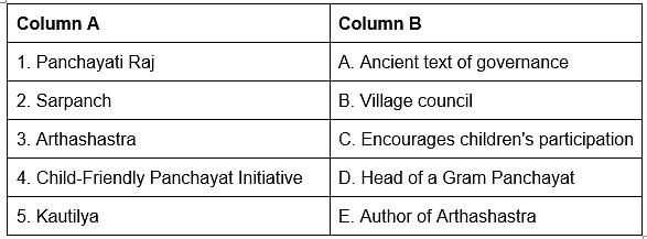 Worksheet Solutions: Local Government in Rural Areas