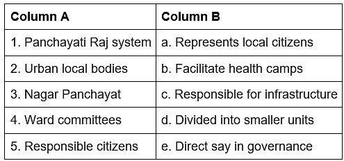 Worksheet Solutions: Local Government in Urban Areas