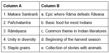 Worksheet: Unity in Diversity or `Many in the One`