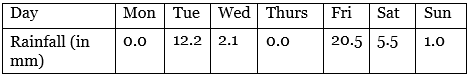 NCERT Solutions: Data Handling