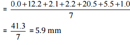 NCERT Solutions: Data Handling