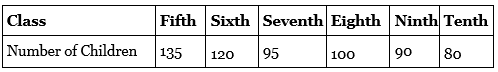 NCERT Solutions: Data Handling