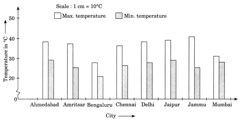 NCERT Solutions: Data Handling