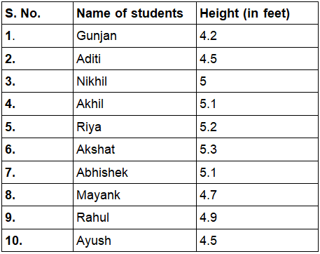 NCERT Solutions: Data Handling
