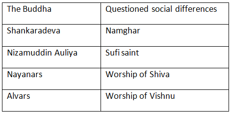 NCERT Solutions: Devotional Paths to the Divine