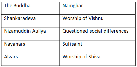 NCERT Solutions: Devotional Paths to the Divine