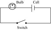 NCERT Solutions: Electric Current & its Effects