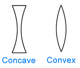 NCERT Solutions: Light