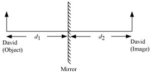 NCERT Solutions: Light