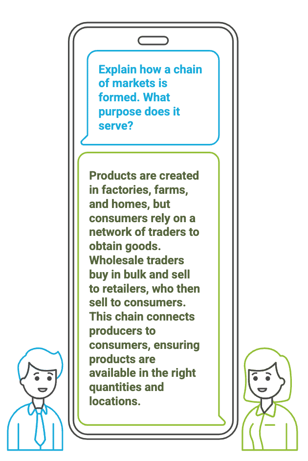 NCERT Solutions: Market Around Us