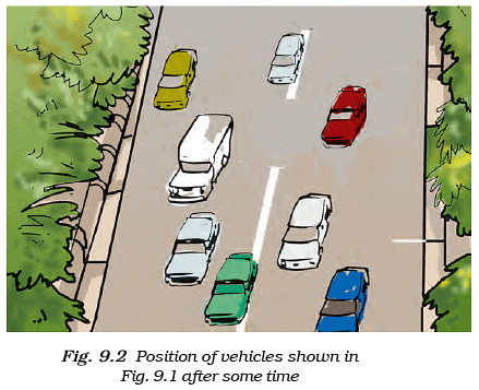 NCERT Solutions: Motion & Time
