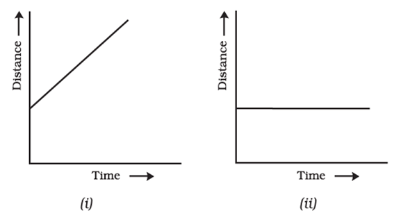 NCERT Solutions: Motion & Time