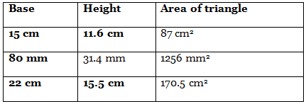 NCERT Solutions: Perimeter & Area