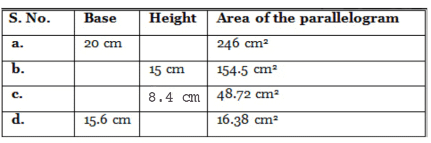 NCERT Solutions: Perimeter & Area