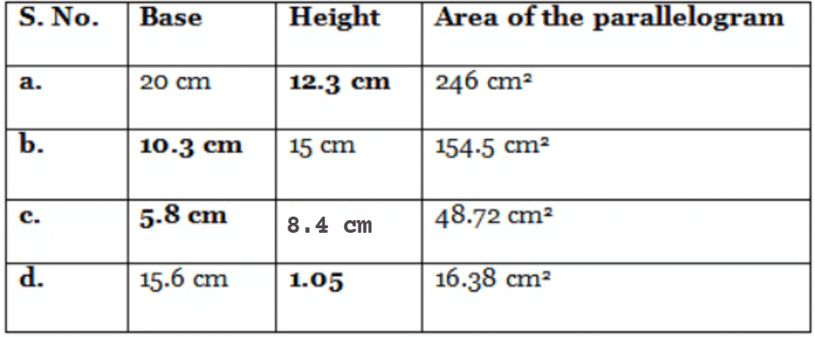NCERT Solutions: Perimeter & Area