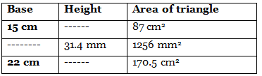 NCERT Solutions: Perimeter & Area