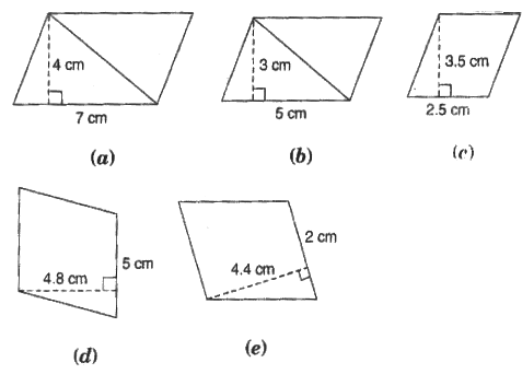 NCERT Solutions: Perimeter & Area